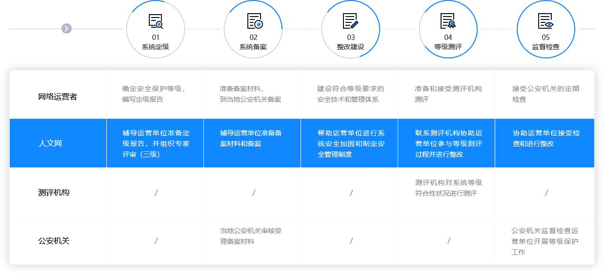 实施流程介绍